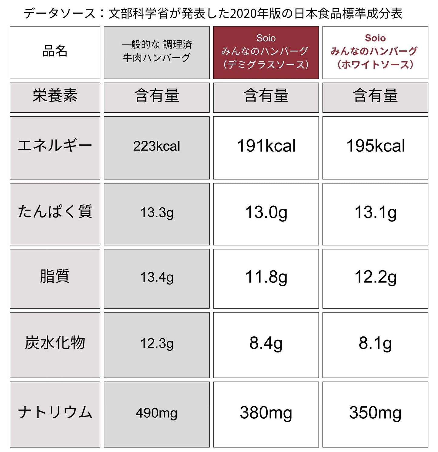 「みんなのハンバーグ」SH-D デミグラスソース